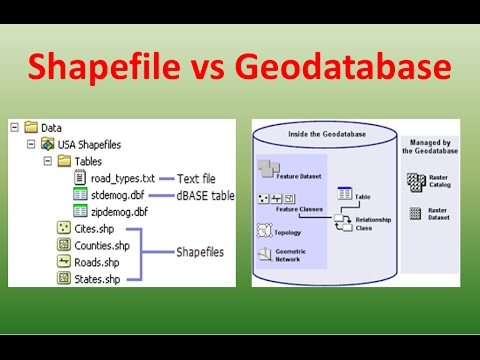 Shapefile vs